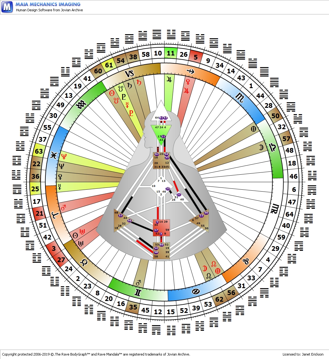 It's Mueller Thursday! Human Design Transits for 18 April 2019