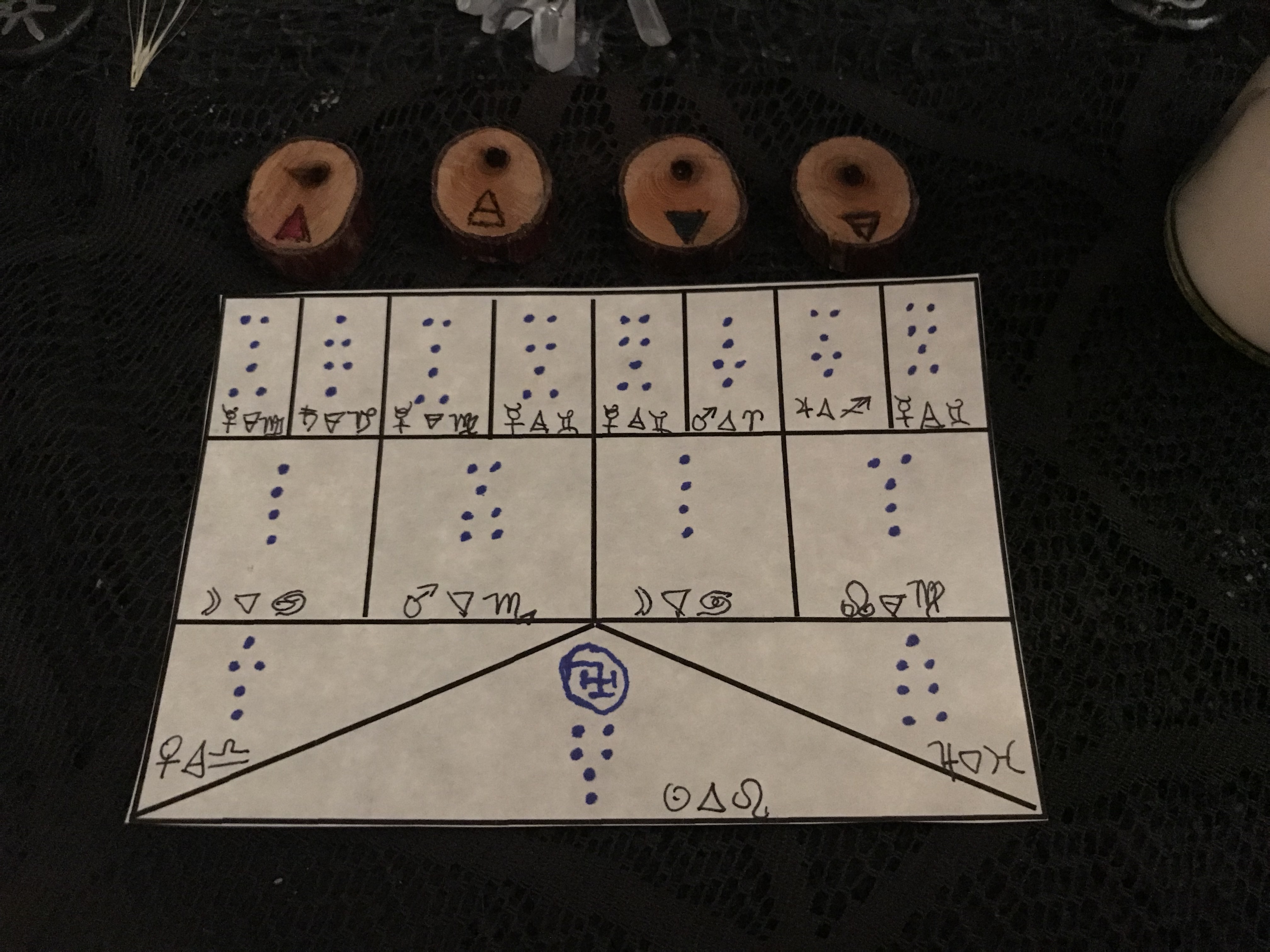 Geomancy for April 2019