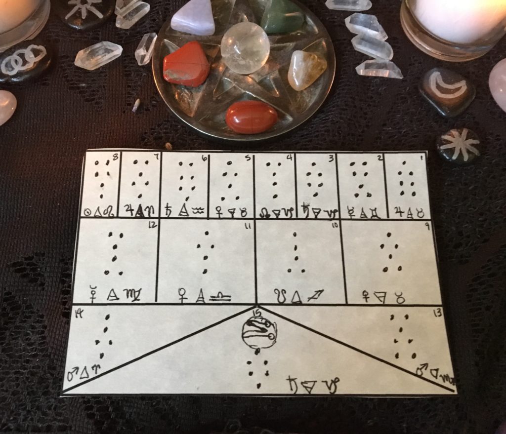 Geomancy for June 2019