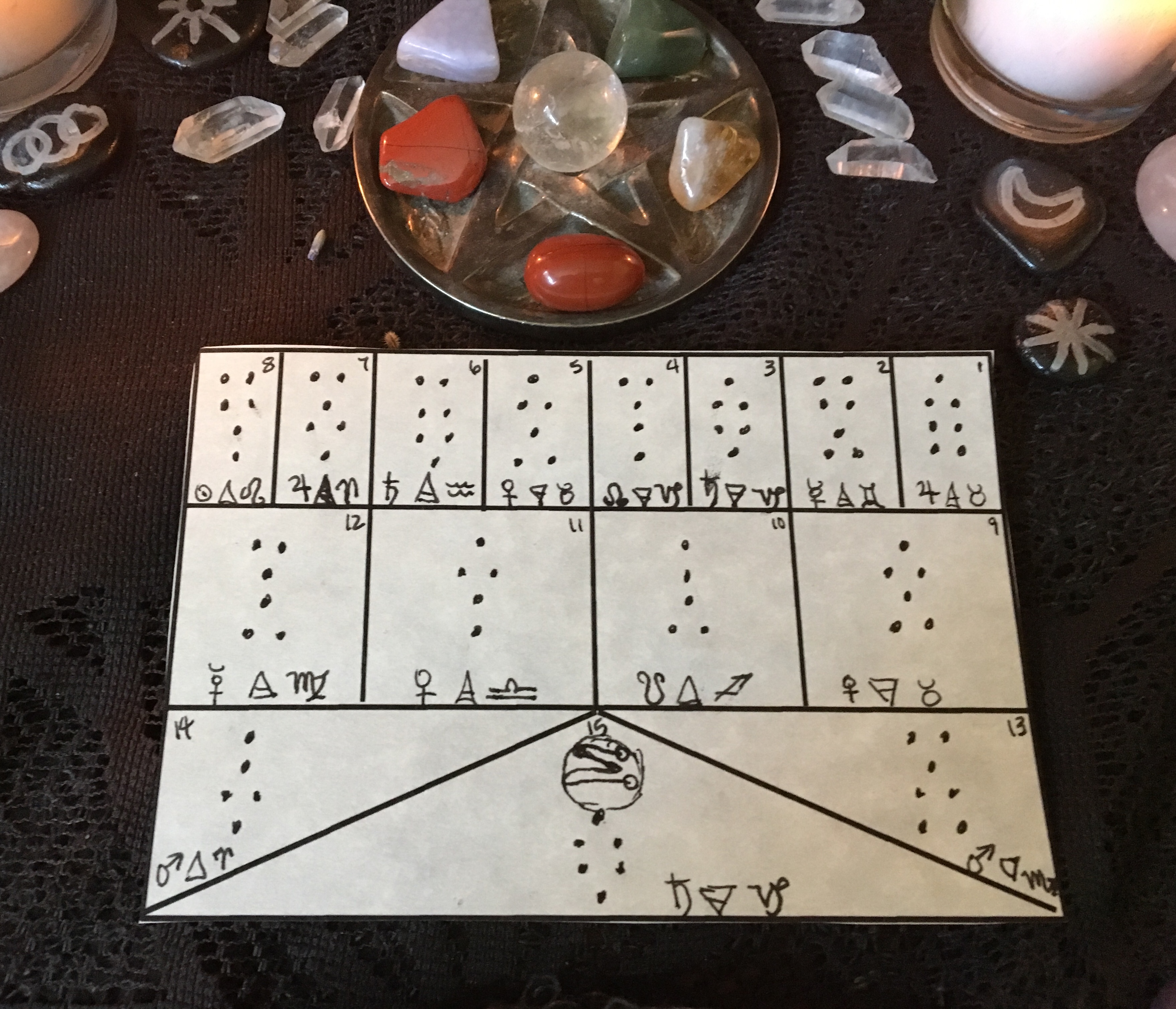 Geomancy for June 2019