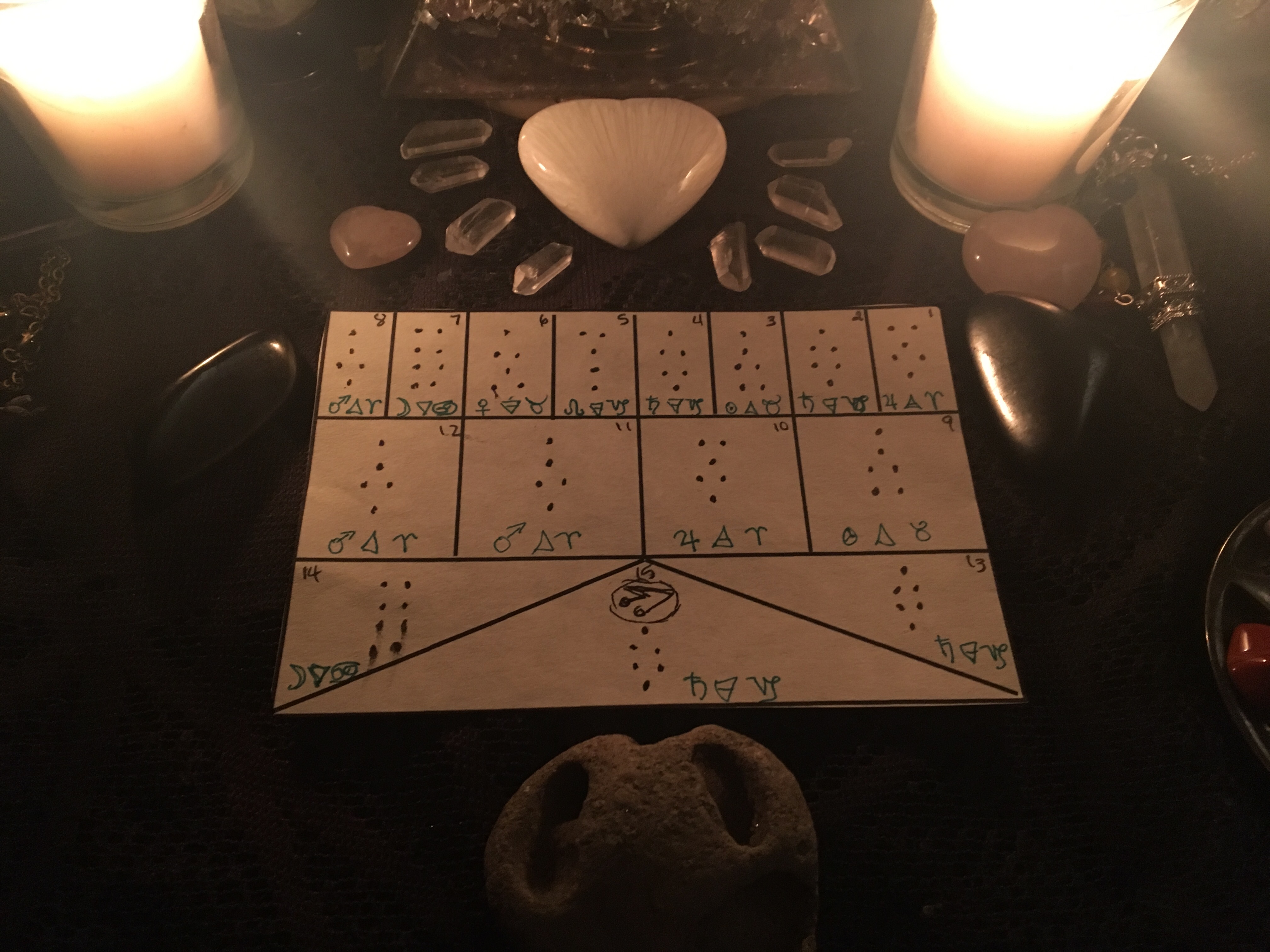 Geomancy for July 2019